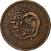 China, KIANGNAN, Kuang-hs, 10 Cash, 1903, Kupfer, S+, KM:135.4
