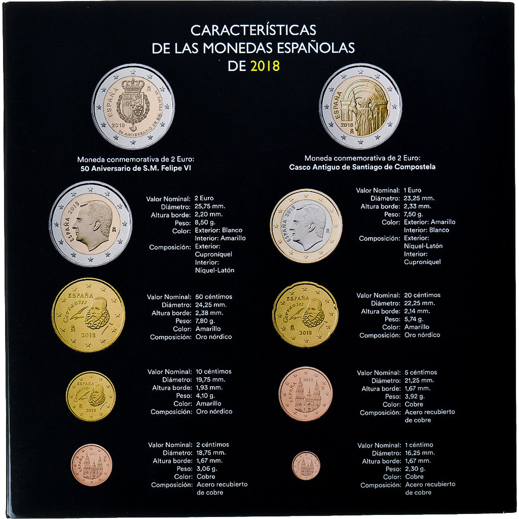 Spanien, Coffret 1c. à 2€, Felipe VI 50th Anniversary, 2018, Madrid, BU, STGL