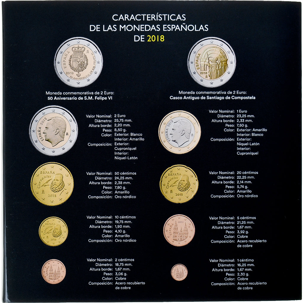 Spain, Coffret 1c. à 2€, Felipe VI 50th Anniversary, 2018, Madrid, BU