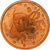 Francja, Euro Cent, Proof, 2001, Monnaie de Paris, Miedź platerowana stalą