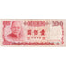 Chine, 100 Yüan, TTB