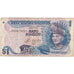 Malaysia, 1 Ringgit, VF(20-25)