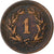 Suiza, Rappen, 1899, Bern, Bronce, BC+, KM:3