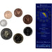 Bosnia - Herzegovina, Set 5 Feninga - 5 Kovertible Mark, Mixed Dates