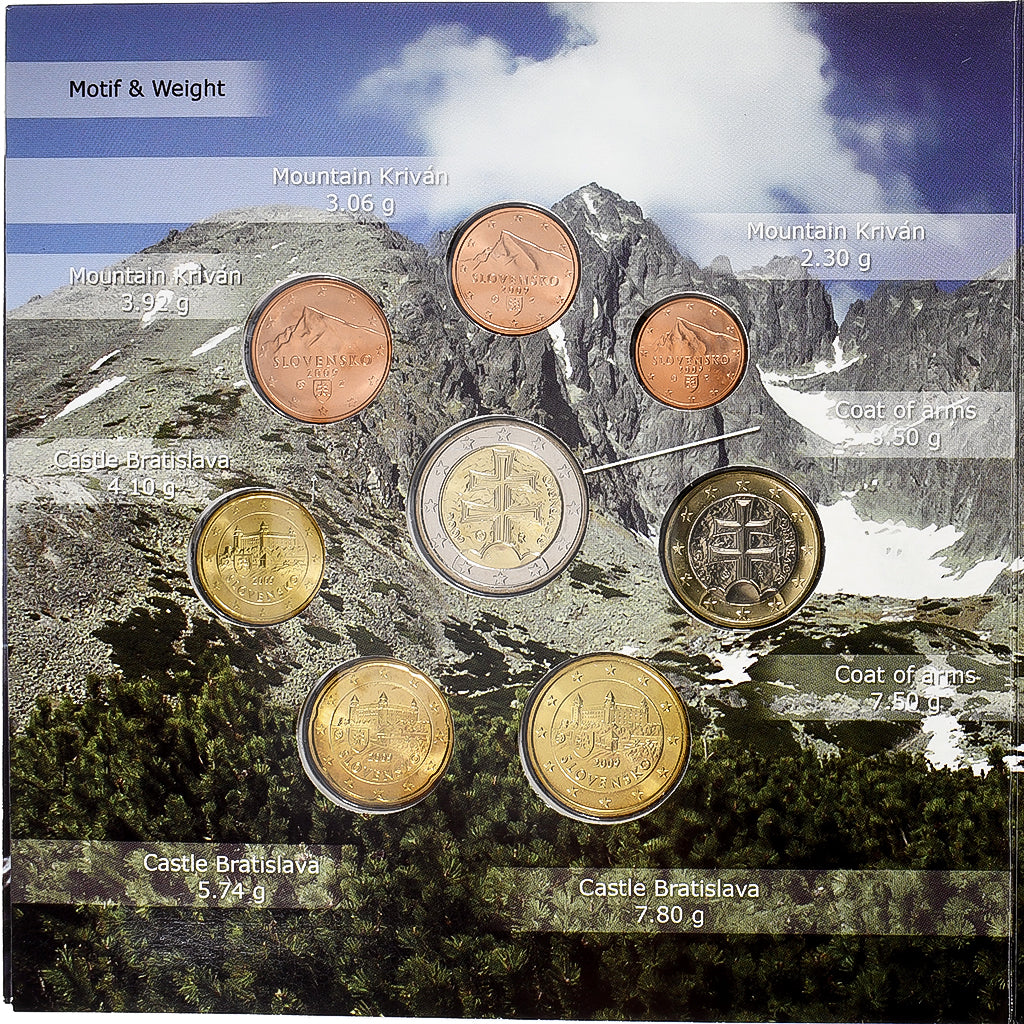 Slovakia, Set 1 ct. - 2 Euro, 2009, MS(65-70)