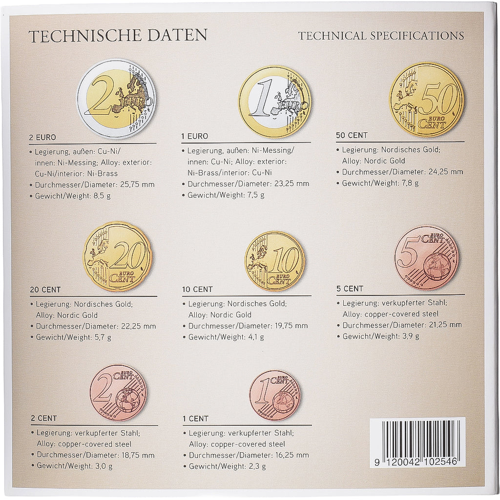 Austria, Set 1 ct. - 2 Euro, 200th Anniversary - National Bank, BU, 2016