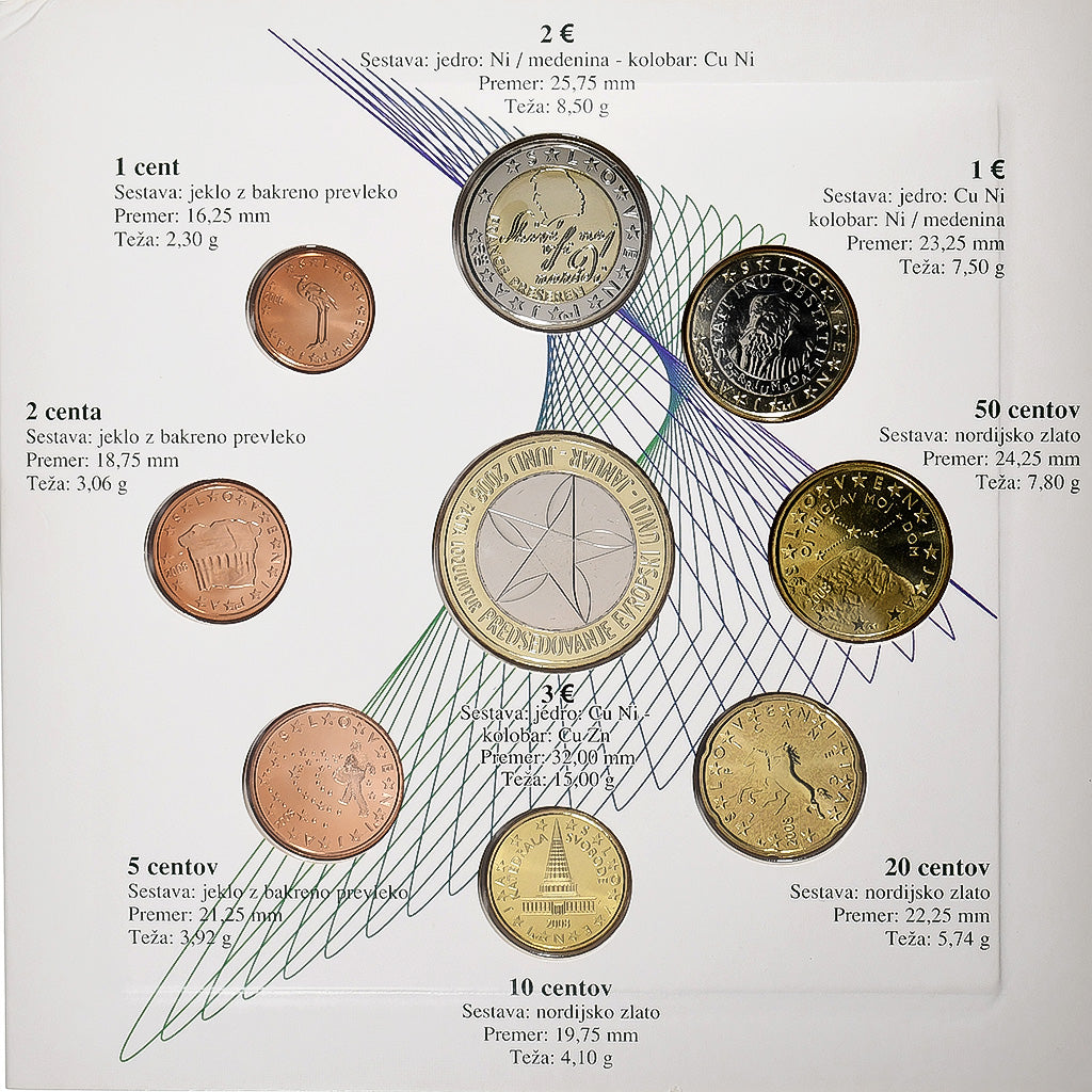 Słowenia, 1 cent to 3 euro, BU, 2008, Utrecht, ND, MS(65-70)