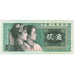 China, 2 Jiao, AU(50-53)
