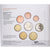 Netherlands, Coffret 1c. à 2€, Série BU, 2016, Utrecht, MS(65-70)