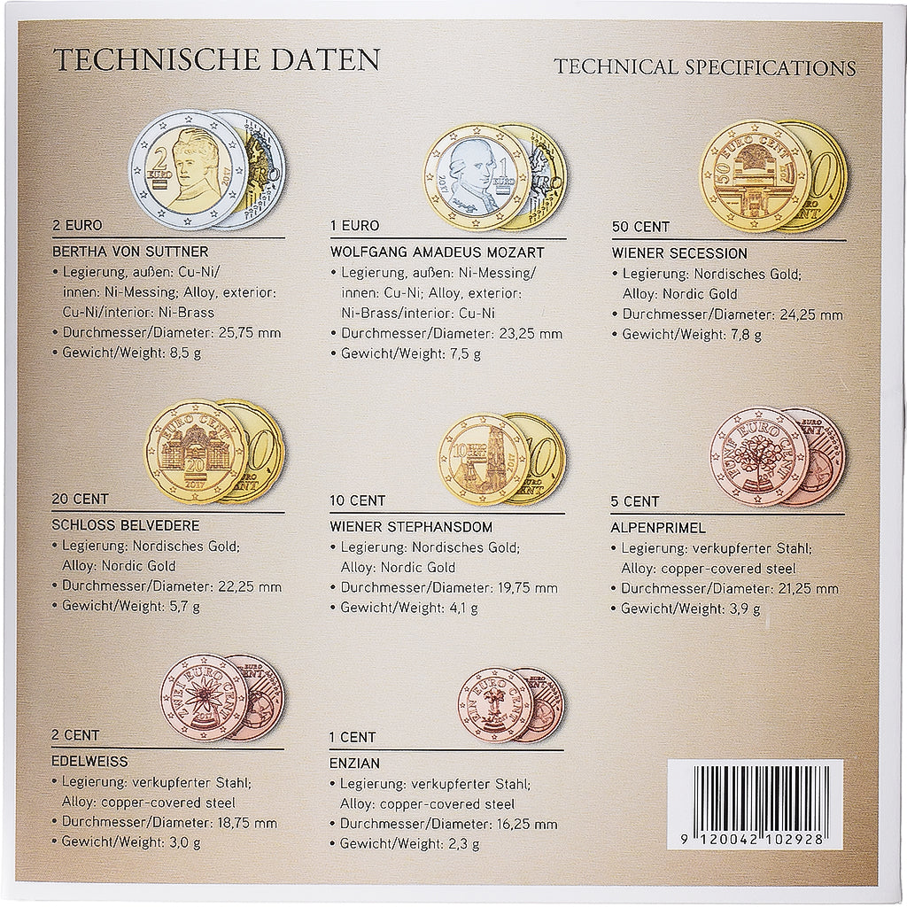 Austria, Set 1 ct. - 2 Euro, série FDC, 2017, Vienne, Sin información, FDC