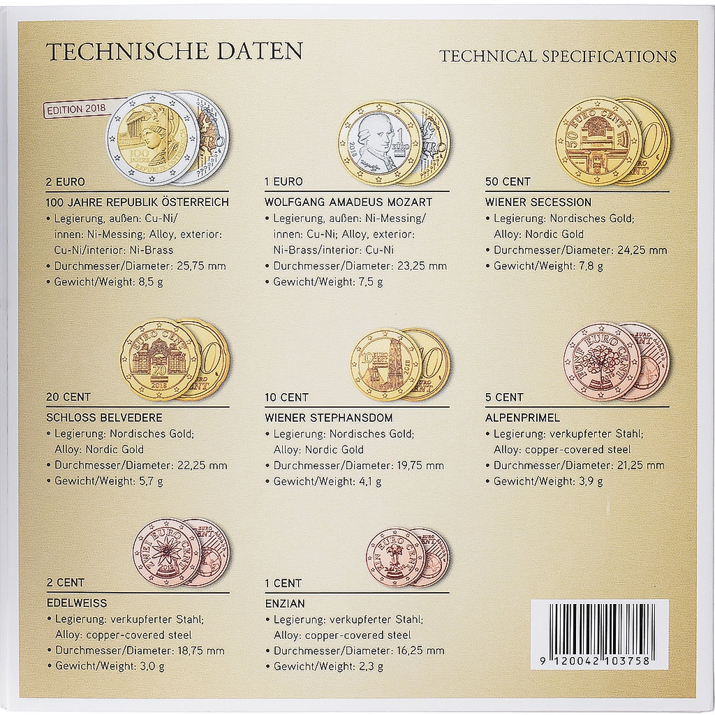 Austria, Set 1 ct. - 2 Euro, série FDC, 2018, Vienne, Sin información, FDC