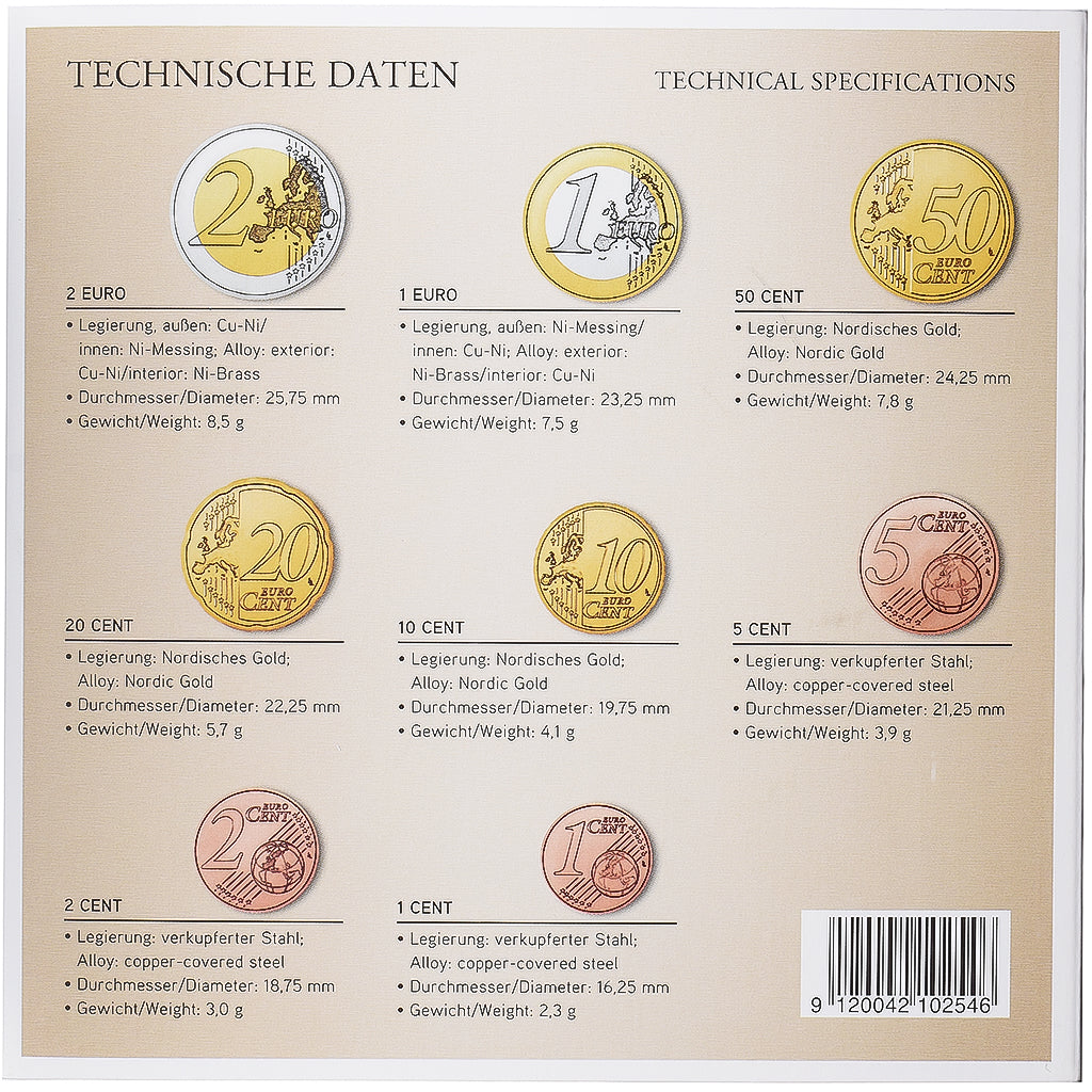 Autriche, Set 1 ct. - 2 Euro, 200th Anniversary - National Bank, série FDC