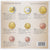 Austria, Set 1 ct. - 2 Euro, 200th Anniversary - National Bank, série FDC