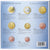 Austria, Set 1 ct. - 2 Euro, Bertha von Suttner, série FDC, 2014, Vienne, Sin