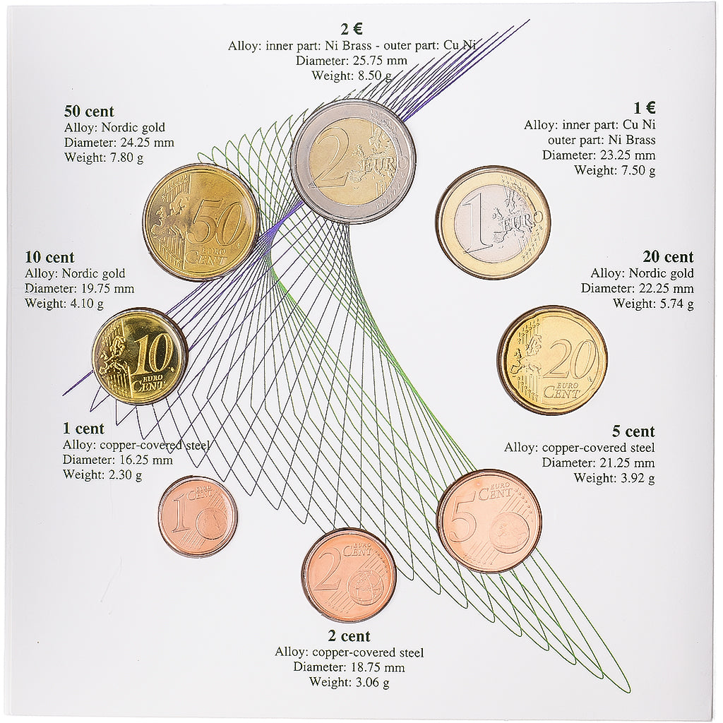 Slovénie, Set 1 ct. - 2 Euro, France Prešeren, Série BU, 2007, Mint of