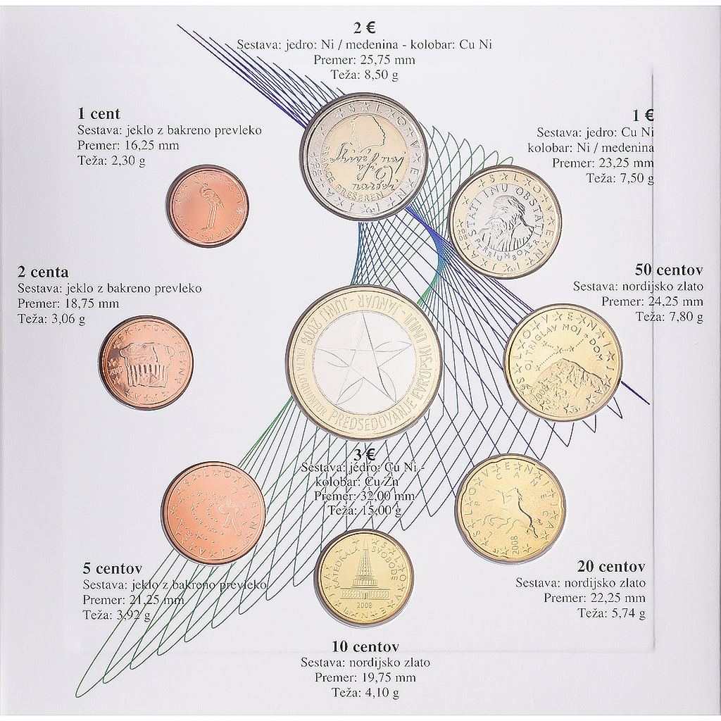 Slovenia, Set 1 ct. - 2 Euro + 3 Euro, Primož Trubar, Série BU, 1978 -2008