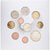 Slovénie, Set 1 ct. - 2 Euro + 3 Euro, 10th Anniversary of the Euros in
