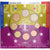 Francia, Set 1 ct. - 2 Euro, BU, 2007, MDP, N.C., FDC