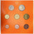 Áustria, Set 1 ct. - 2 Euro, Série BU, 2008, Vienna, N/D, MS(65-70)