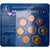 Nederland, Set 1 ct. - 2 Euro, Information set, 2001, Royal Dutch Mint, n.v.t.