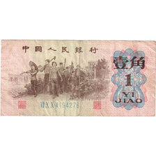 China, 1 Jiao, BC
