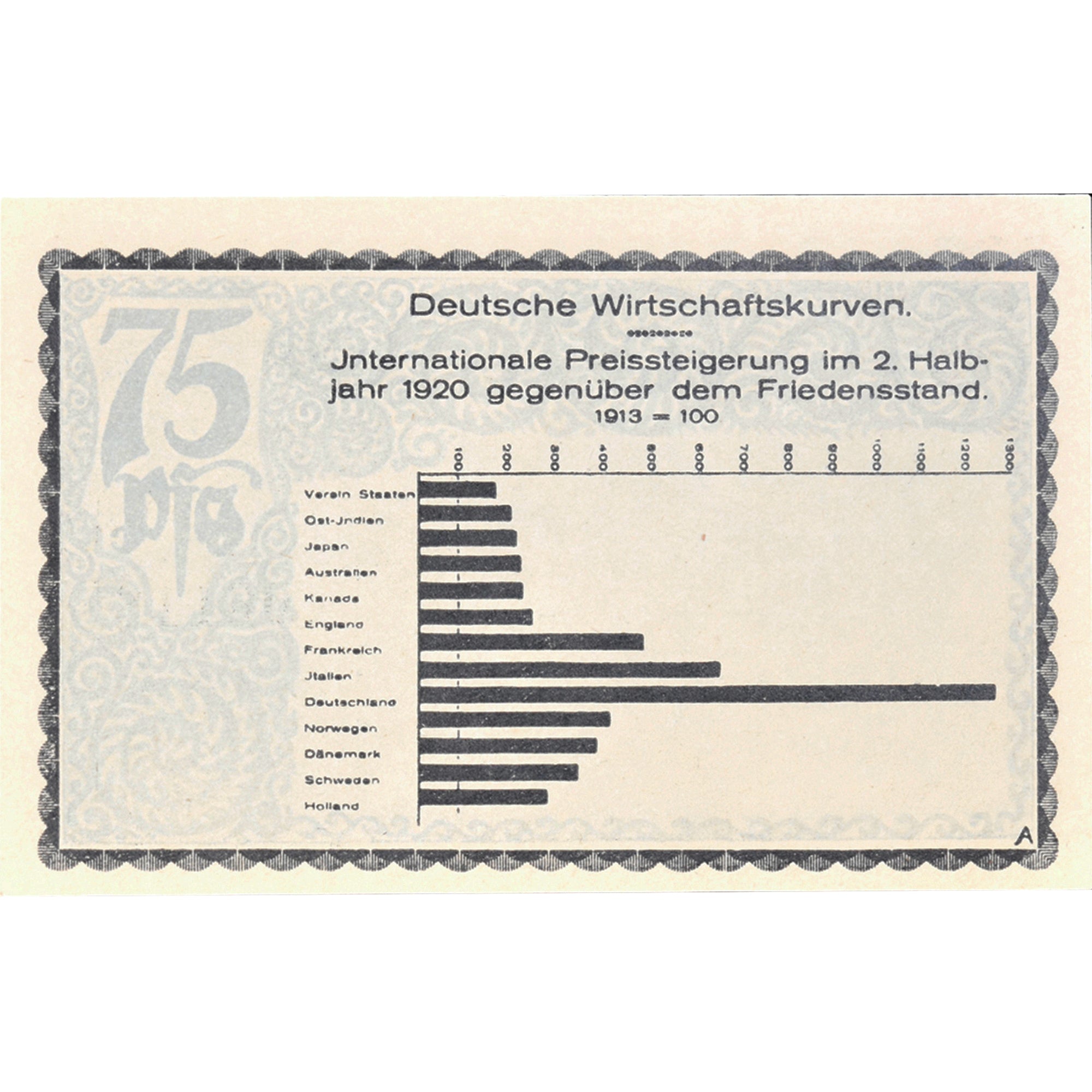 Banknot, Niemcy, Kahla, 75 Pfennig, graphique 1921-12-31, UNC(63) Mehl:668.7
