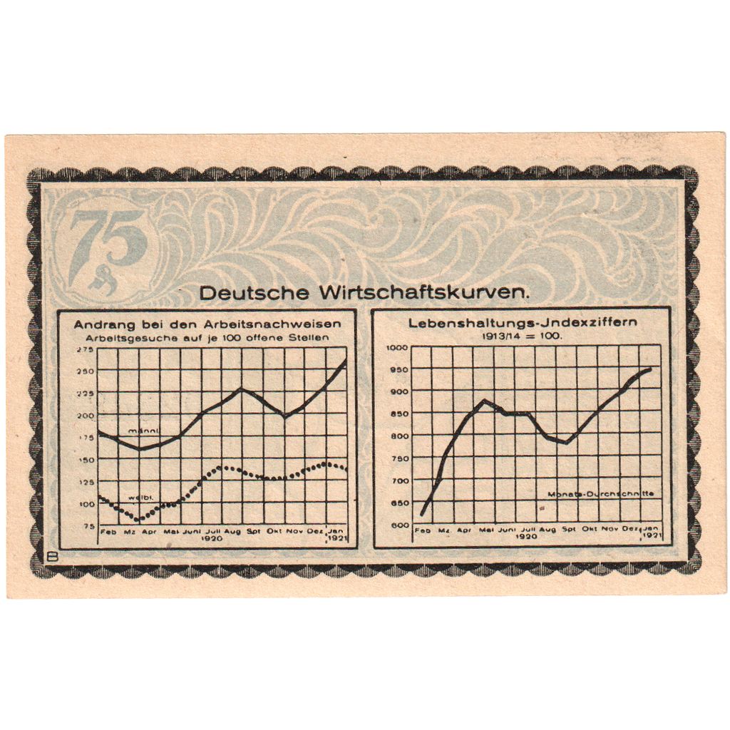 Allemagne, Kahla, 75 Pfennig, 1921-12-31, SPL