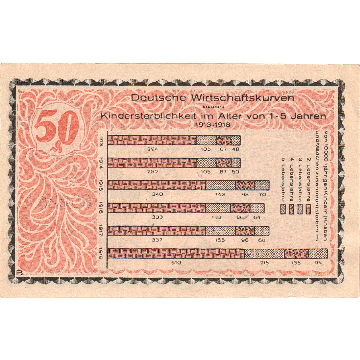 Geldschein, Deutschland, Kahla Stadt, 50 Pfennig, graphique, 1921, 1921-12-31