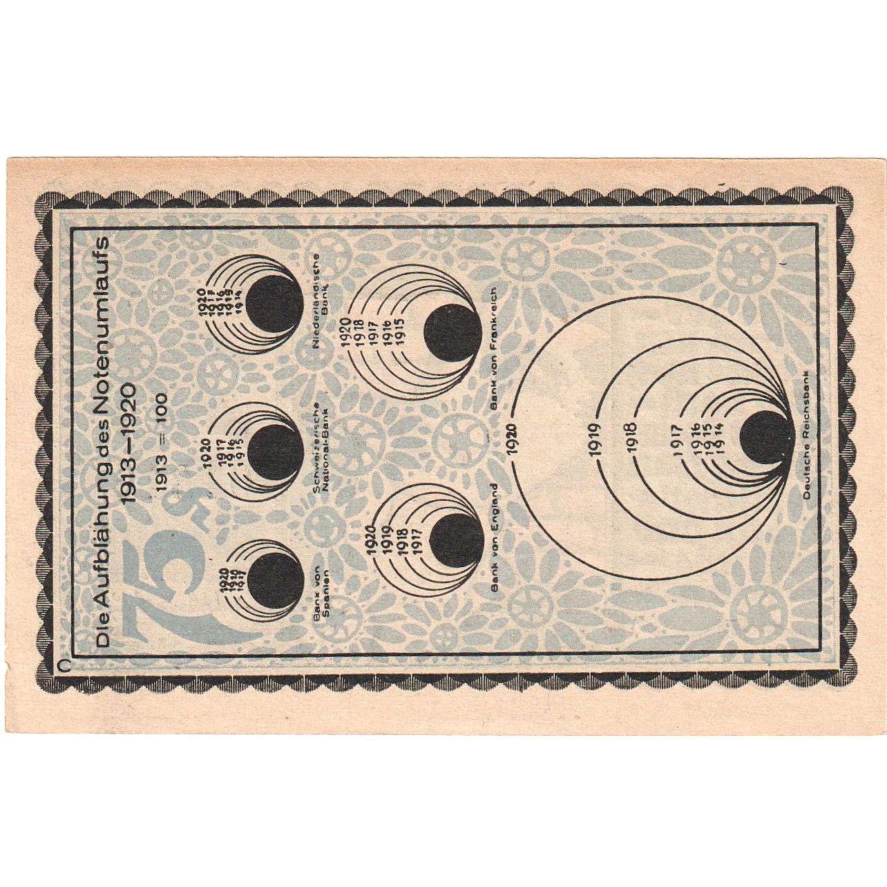 Banconote, Germania, Kahla Stadt, 75 Pfennig, graphique, 1921, 1921-12-31, SPL