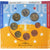 France, Coffret 1c. à 2€, 2006, Monnaie de Paris, BU, MS(65-70)