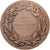 Francja, medal, Offert par Jacques Lafleur, Député, 1980, Brązowy, Dubois.H