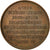 Francja, Medal, Henri IV / Louis XVIII, Undated, Gayrard, AU(50-53), Miedź