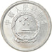 Coin, CHINA, PEOPLE'S REPUBLIC, Fen, 1986, MS(63), Aluminum, KM:1