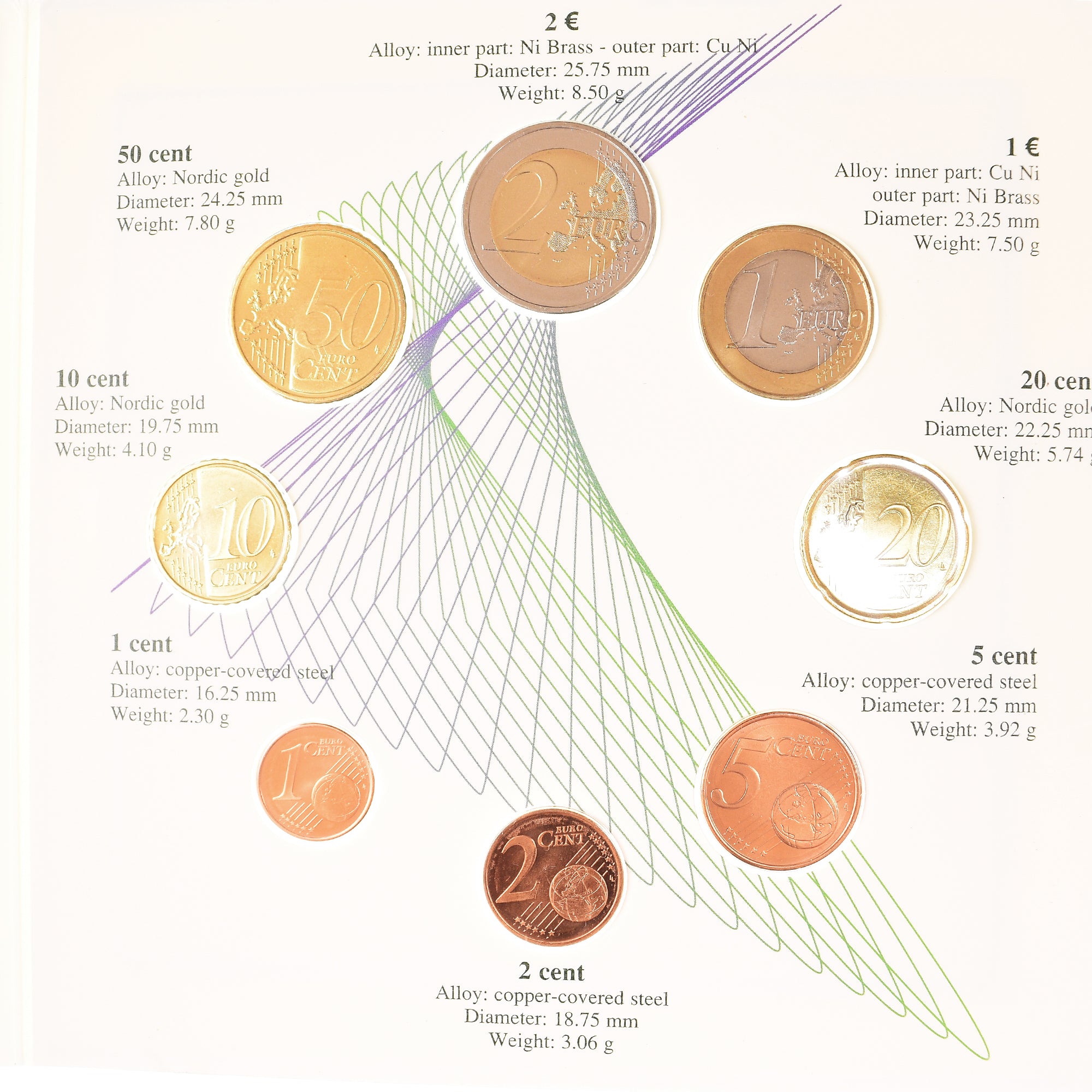 Slovenia, Set, 2007, Set 8 Monnaies euro BU., MS(65-70)