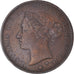 Coin, Jersey, Victoria, 1/12 Shilling, 1877, EF(40-45), Bronze, KM:8