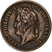 COLONIAS FRANCESAS, Louis - Philippe, 10 Centimes, 1843, Paris, Bronce, MBC