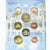 Malta, 1 Cent to 2 Euro, 2004, unofficial private coin, FDC, Bimetálico