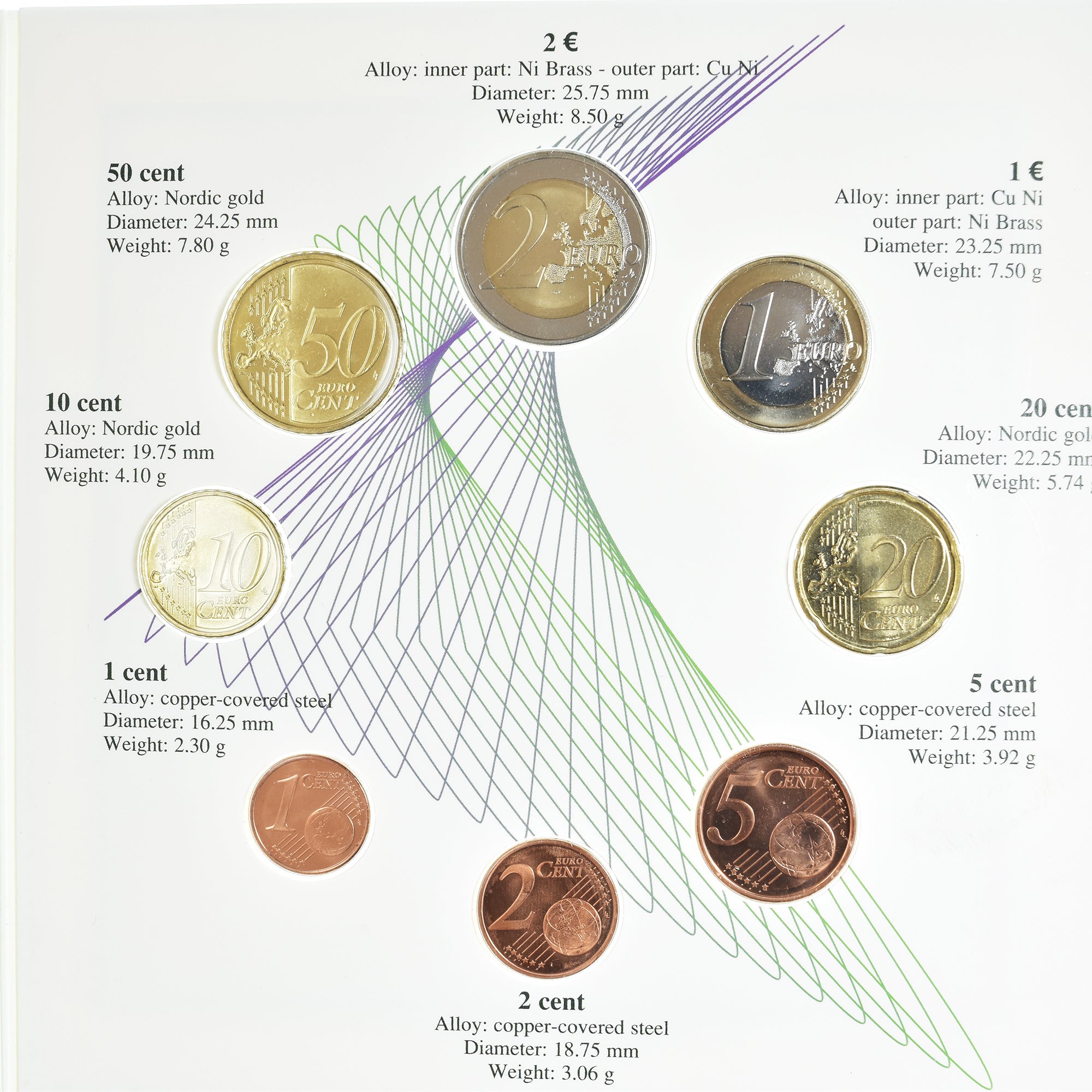 Slovénie, 1 Cent to 2 Euro, euro set, 2007, FDC