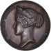 France, Token, Marie-Thérèse-Béatrix, Comtesse de Chambord, History