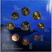 Finlandia, Set, 2008, FDC, Sin información