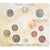 Włochy, Set, 2003, Rome, BU, MS(65-70), ND