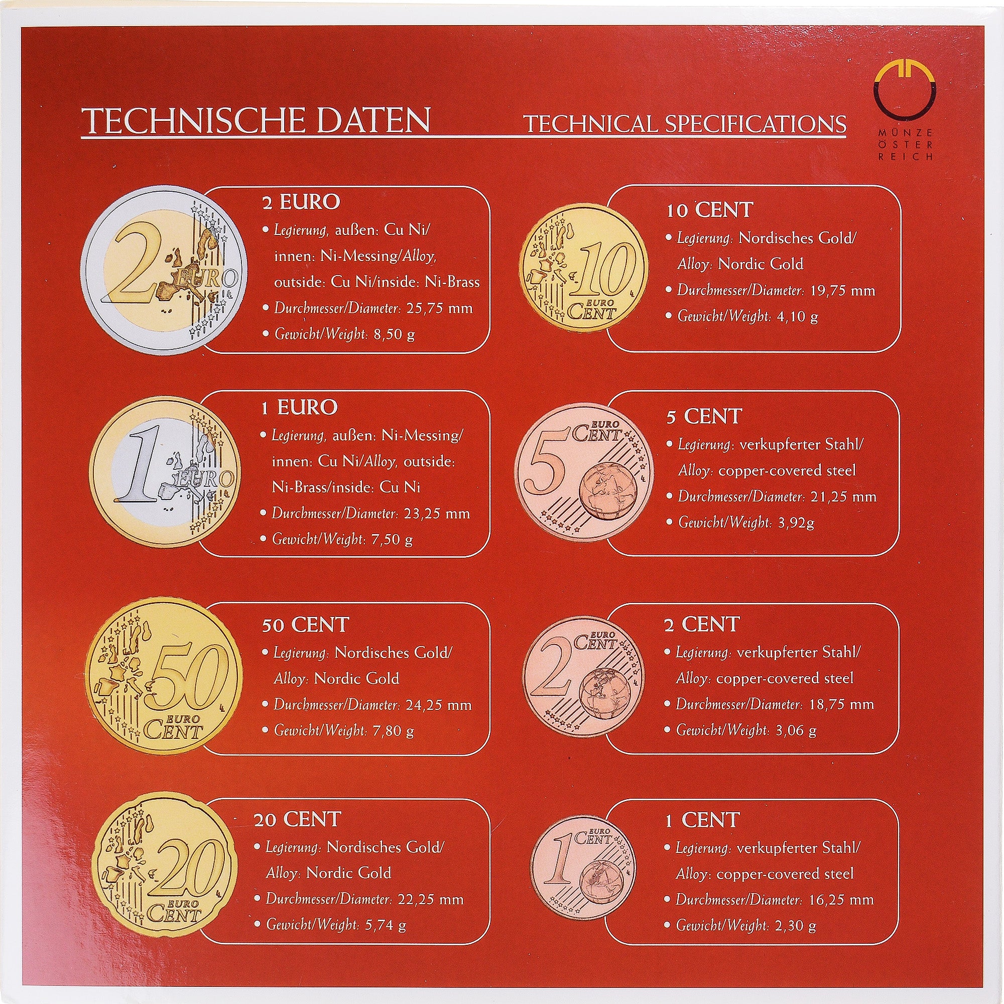 Österreich, Set, 2004, 1c -2 euro.BU, STGL