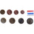 Niederlande, Euro-Set, 2014, UNZ