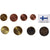 Finnland, Euro-Set, 2004, UNZ