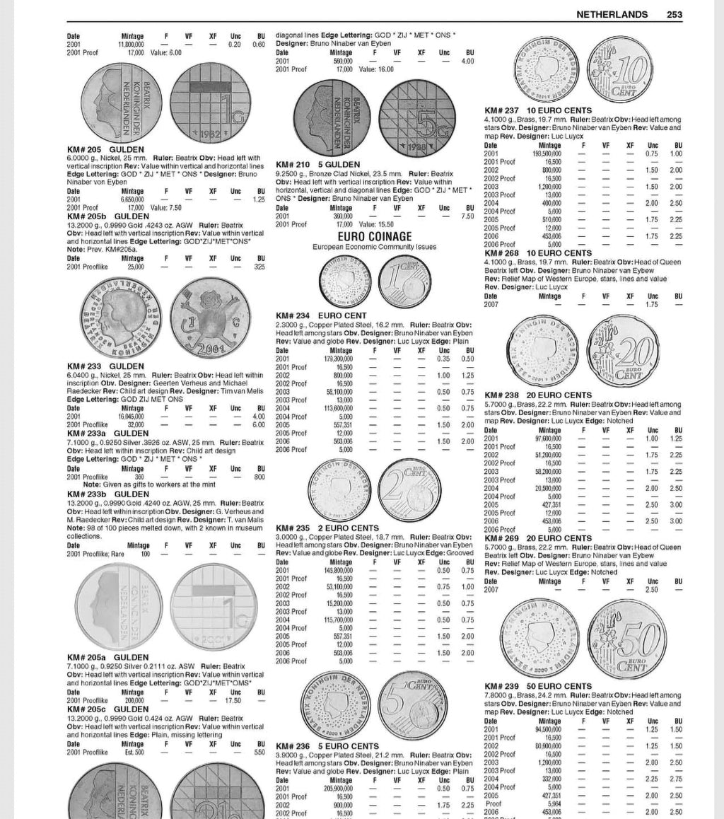 Book, Coins, World Coins, 2001-2014, 8th Edition, Safe:1842-5