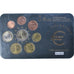 Grecia, Set, 2004, Bi-metallico, FDC