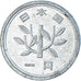 Japan, Yen, 1983