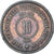 Coin, Jordan, 10 Fils, Qirsh, Piastre, 1955