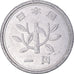 Moneta, Japonia, Yen, 1995