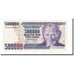 Geldschein, Türkei, 500,000 Lira, 1998, KM:212, VZ+